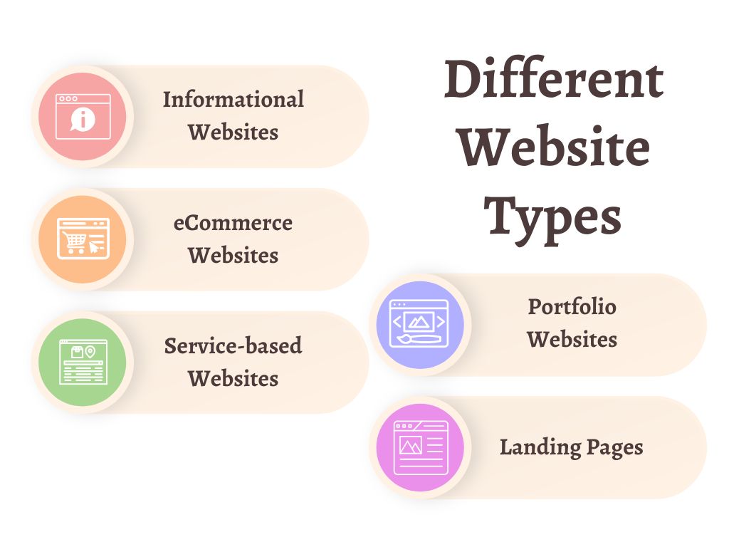 Collage showing various website types including e-commerce stores, corporate sites, and portfolios