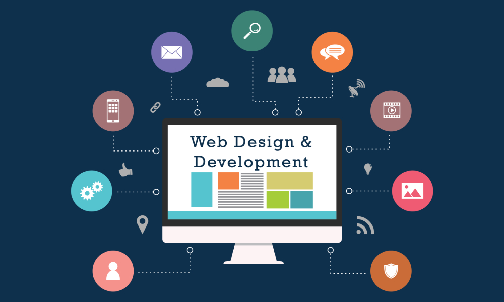 Professional Web Design & Development Services: Your Gateway to Digital Success